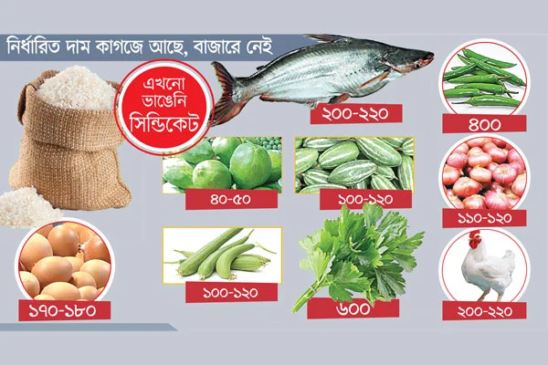 লাগামহীন নিত্যপণ্য বাজার